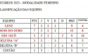 futsal feminino - classificação final