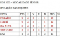 futsal sênior - classificação final