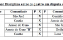 jogos semifinais e quartas - 17 11