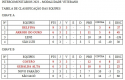 futsal veteranos - classificação final